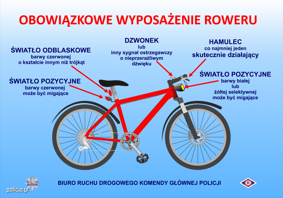 Na zdjęciu widzimy obowiązkowe wyposażenie roweru