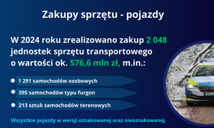 Na zdjęciu widzimy napis zakup sprzętu Policji