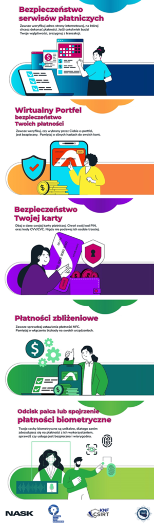 Kampania dot. bezpiecznych płatności bezgotówkowych